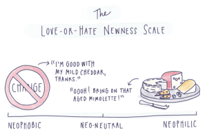 The Neophilic – Neophobic Scale